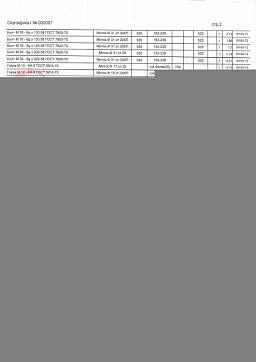 Сертификат на Болт башмачный ГОСТ 11674 3