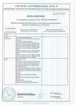 Сертификат на Рым болт DIN 580 7